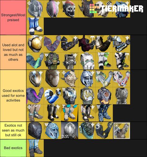 Destiny 1 And 2 Exotic Titan Armour Tier List Community Rankings