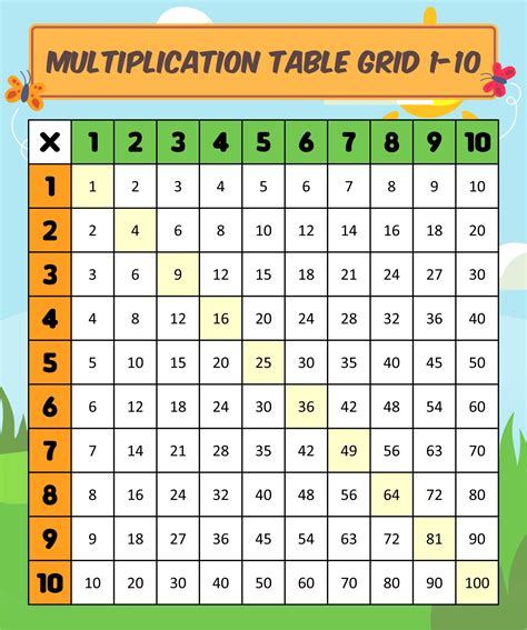 Multiplication Table Grid 10 Free Pdf Printables Printablee