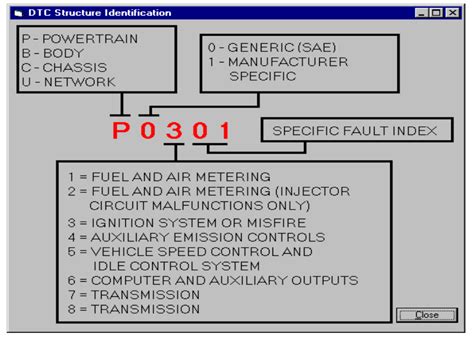 Obd2 Codes List Obd Australia How To Fix Faults