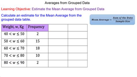 How to compute the range, variance, and standard deviation for grouped data. Mean Average from Grouped Data - Mr-Mathematics.com