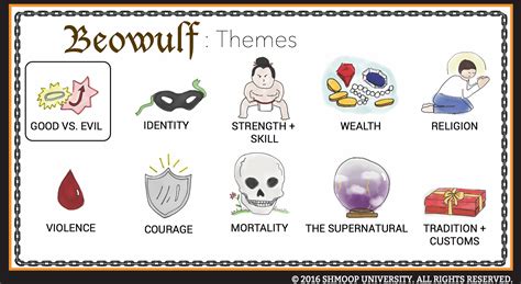 Beowulf Theme Of Good Vs Evil