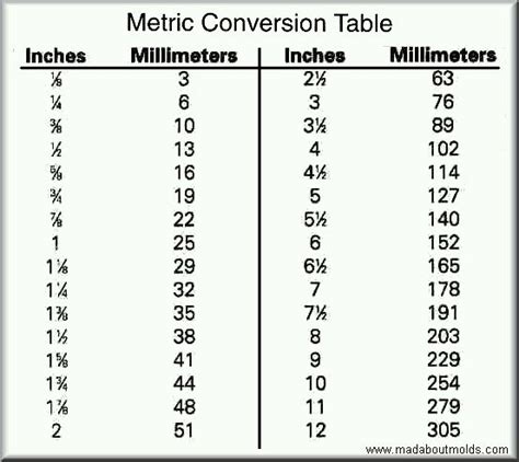Metric Conversion Table Metric Conversion Chart Metric Conversion