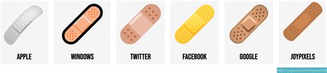 🩹 Bandaid Adhesive Bandage Na Emoji