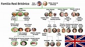 Árbol Genealógico Familia Real Inglesa | 【 Toda La Información