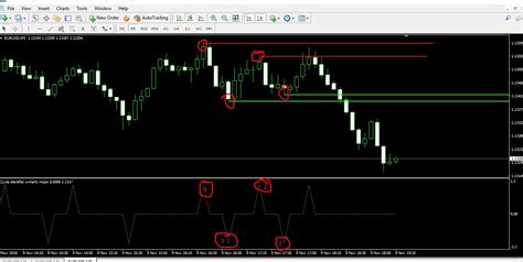 Mt4 Indicator Requests And Ideas Page 463