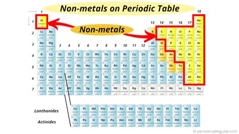 Where Are Nonmetals Located On The Periodic Table Images