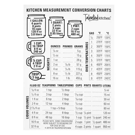 Buy Talented Kitchen Measurement Metric Conversion Chart Magnet For