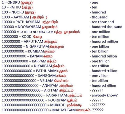 Translate From English To Tamilhindi Or Vise Versa By Akshaya68