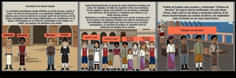La Vida Cotidiana En La Nueva España Parte 3 Storyboard