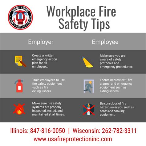 Workplace Fire Safety Tips Usafp