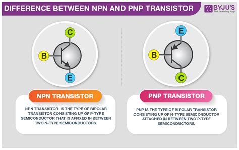 The junctions between n and p regions are similar to the junctions in diodes and they can be 2. What Is The Difference Between NPN and PNP Transistor ...