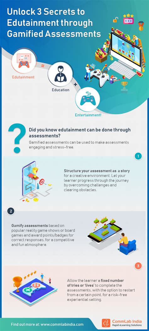 Elearning Assessments Gamified The Perfect Recipe For Edutainment