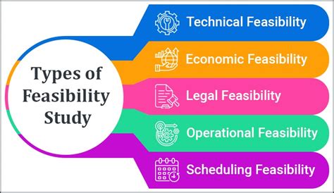 What Is Feasibility Studies Types Components Significance Full