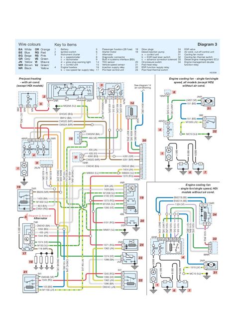 Download peugeot 307 wiring diagram. Wiring Diagram Peugeot 307 Cc - Wiring Diagram Schemas