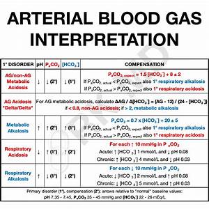 Arterial Blood Gas Abg Interpretation Determining Acidosis And