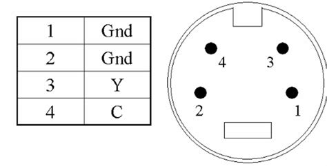 Pin Mini Din Connector Pinout Ng