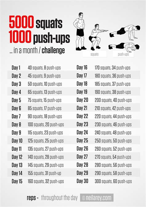 5000 Squats And 1000 Push Ups 30 Day Challenge Workout Challenge