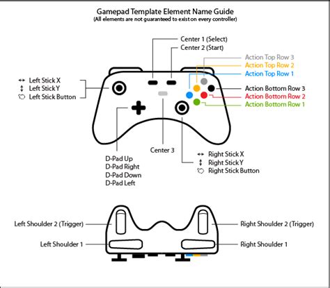 Xbox Controller Button Names And Layout Github
