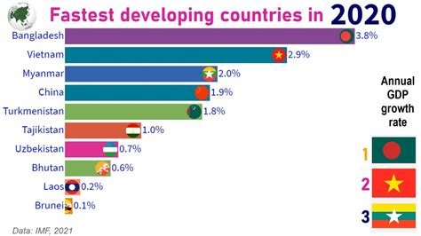 top 10 developed country list in the world