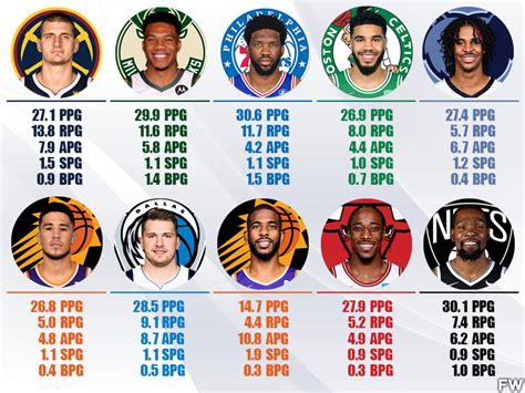NBA MVP Power Rankings Nikola Jokic Will Most Likely Win Back To Back