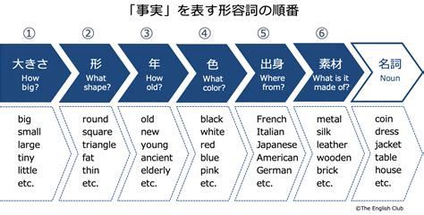 Download 名詞 形容詞 副詞って何だ 不定詞 動名詞 分詞の土台 Images For Free
