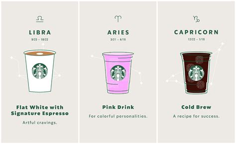 The Starbucks Zodiac Is Here To Make Your Coffee Order