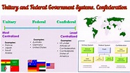 Unitary and Federal Government Systems. Confederation - YouTube