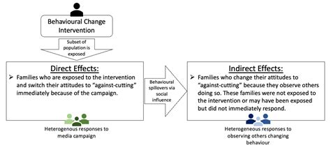 Figure 1 Cultural Evolutionary Behavioral Science In Public Policy