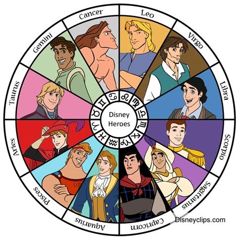 Disney Princes List Names And Fun Facts