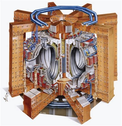 La fusione a confinamento inerziale (in inglese inertial confinement fusion, in breve icf) è un processo in cui l'innesco delle reazioni di fusione nucleare (ignizione) avviene per riscaldamento e compressione di un combustibile, costituito spesso da una mistura di deuterio e trizio. Il reattore a fusione nucleare