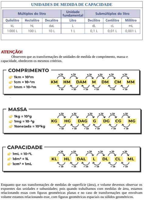 Matemática Fundamental Sistema métrico decimal