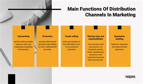 The Complete Guide To Choosing The Right Distribution Channels Reverb