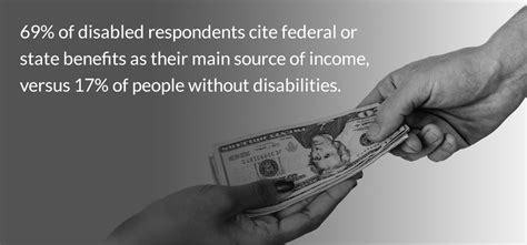Disabled Americans Struggle To Make Ends Meet Cnnmoney