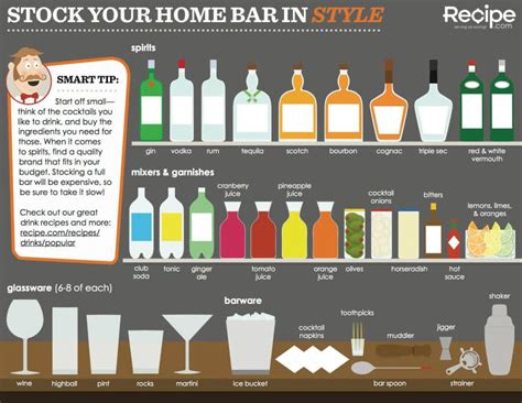 Home Bar Essentials How To Stock A Bar Home Bar Essentials Home