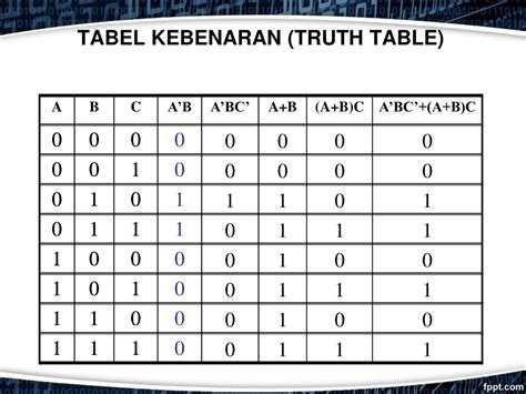 Tabel Berikut Merupakan Table Kebenaran Gerbang Logika Dunia Belajar