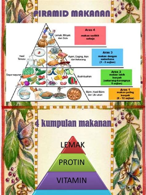 Piramid Makanan Lembaran Kerja Makanan Berkhasiat Makan Secara Sihat