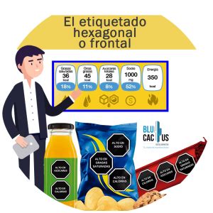 El gobierno publicó en el diario oficial de la federación (dof) la norma oficial mexicana (nom) 051 para el nuevo etiquetado de alimentos y bebidas no alcohólicas, pero ¿sabes exactamente cuáles. Nuevas normas de etiquetado en México 2019 ! BluCactus México