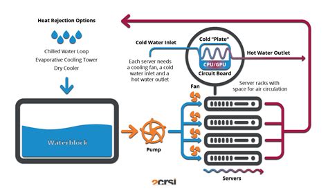 What Is The Direct Liquid Cooling System 2crsi