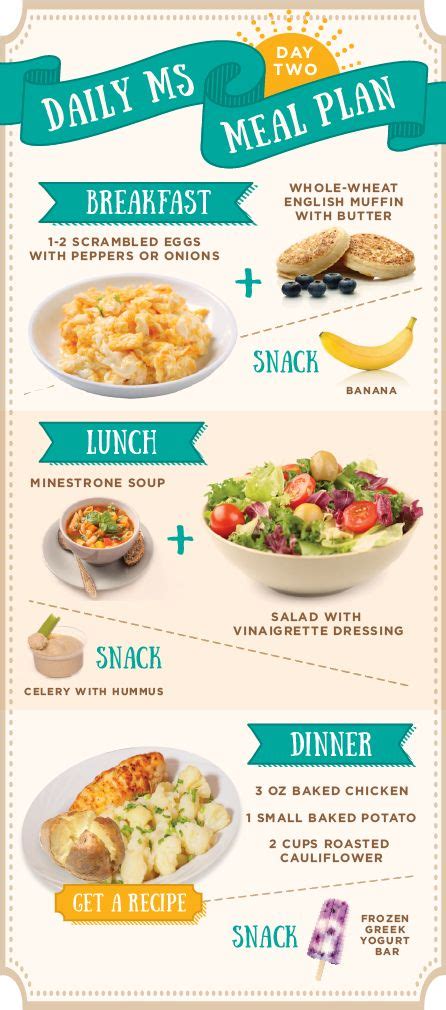 Food Infographic Get 4 Days Of Healthy Balanced Meals And Snacks