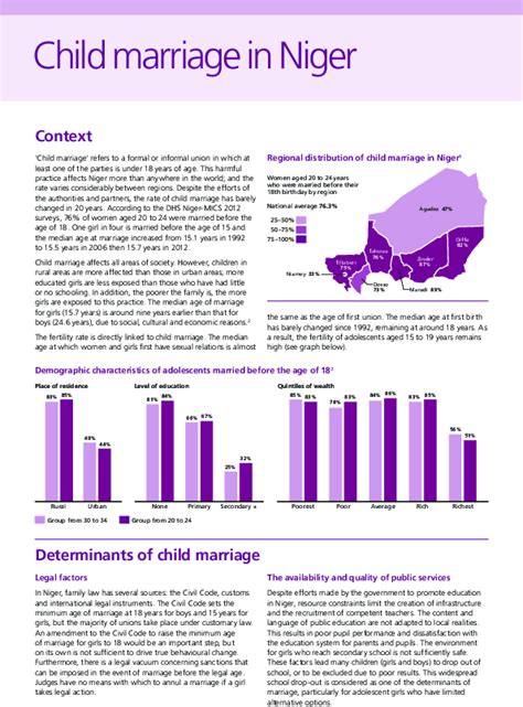 Child Marriage In Niger Save The Childrens Resource Centre
