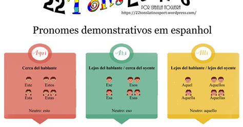 Notas De Aula De Espanhol Al 08 Los Pronombres Demonstrativos