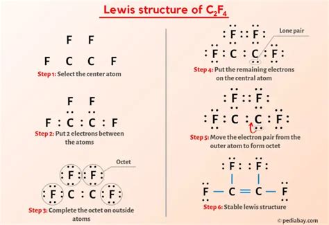 C F Lewis Structure In Steps With Images