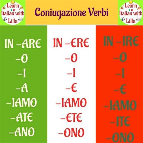 Learn How To Conjugate The Italian Verb Ending In Ere Leggere In The