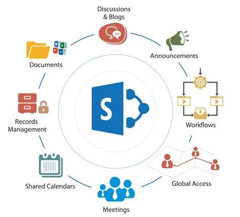 Hire Sharepoint Developers Ascenwork Technologies