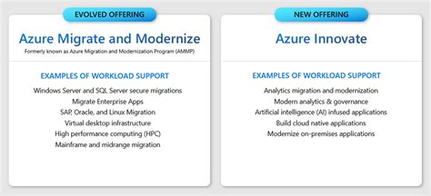 Announcing Azure Migrate And Modernize And Azure Innovate Offerings To