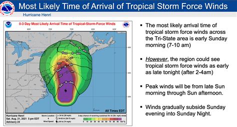 Hurricane Henri Aims For Long Island The Latest Track Timeline