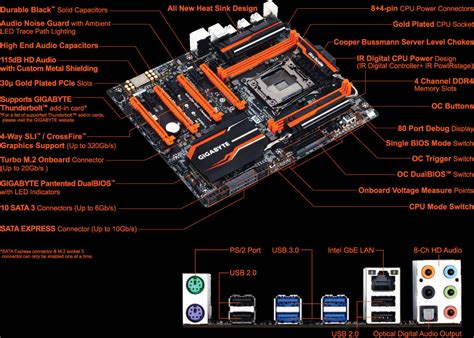 GIGABYTE X SOC Champion Motherboard Review PC Perspective