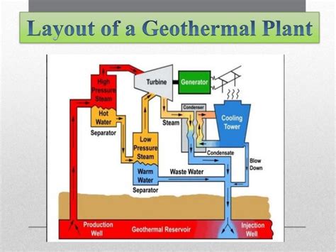 Process Flow Chart For Geothermal Power Plants