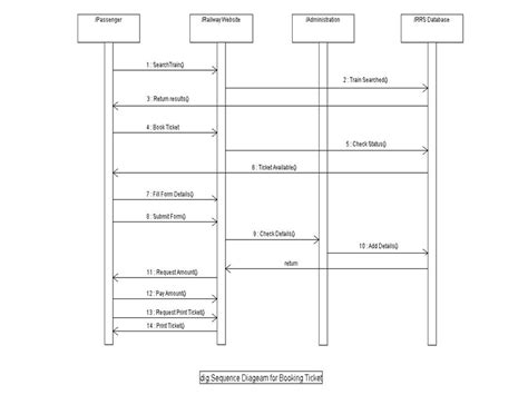 11 Use Case Diagram For Hotel Booking System Robhosking Diagram