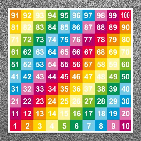 Playground Number Grid 1 100 Solid Markings Project Playgrounds